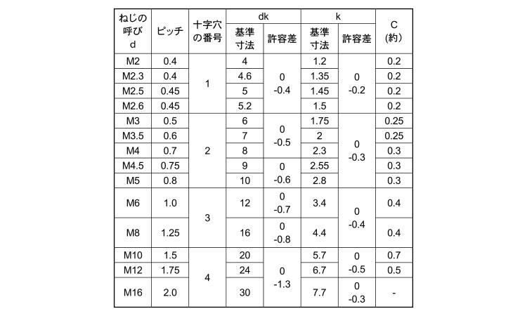 チタン（＋）ナベコ 材質(チタン(Ti)) 規格(2X2) 入数(10000) 通販