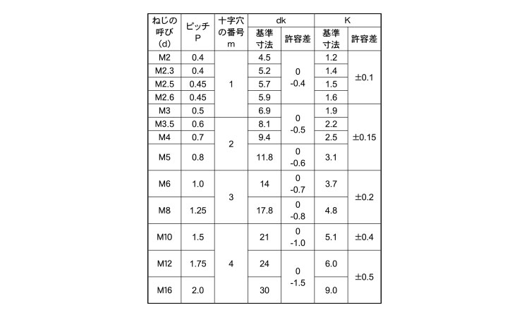 81％以上節約 鉄 トラス小ねじ M12x90 クロメート