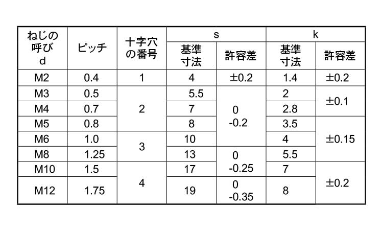 規格
