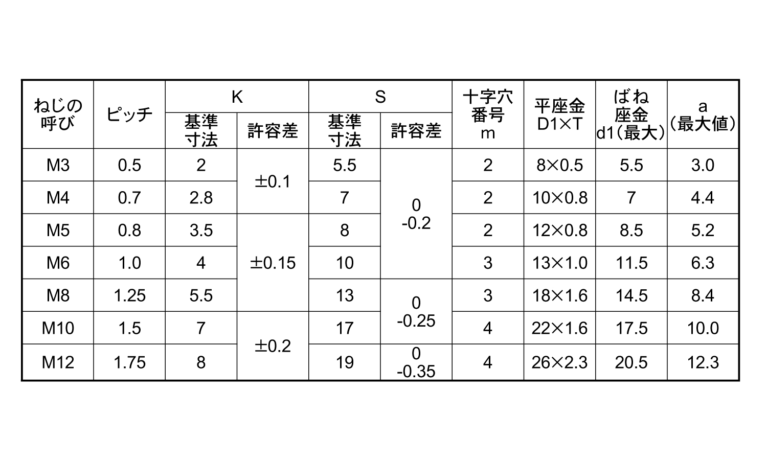 58%OFF!】 アプセットＰ＝３ ６ Ｘ ２０ ×３５００