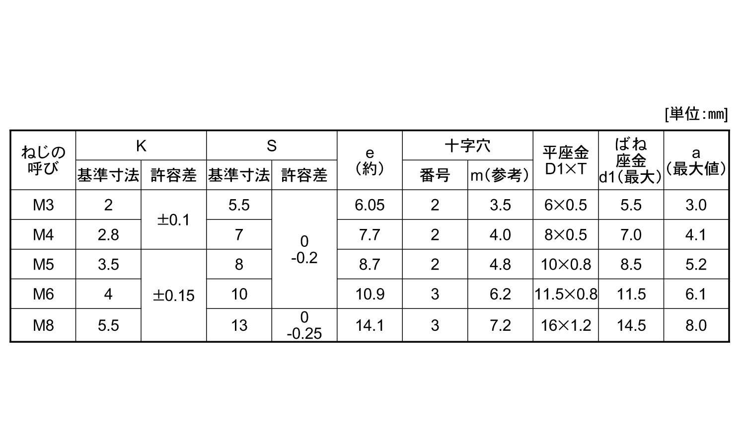 直営店 ネジクルＰＶＤＦ 皿小ねじ X 10