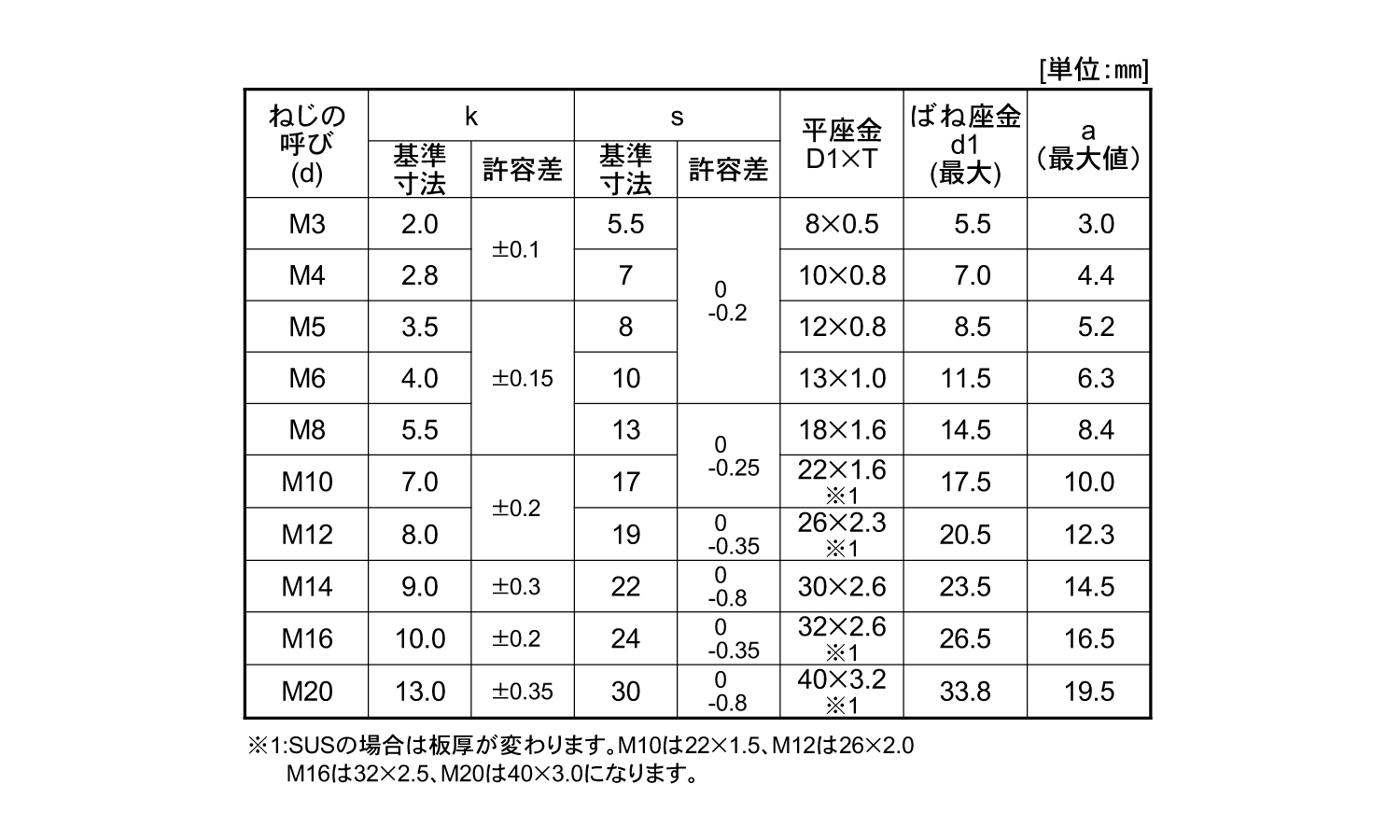 ノンサート　ナベSUSノンサート・ナベ  X 10 ステンレス(303、304、XM7等) 生地(または標準) - 3