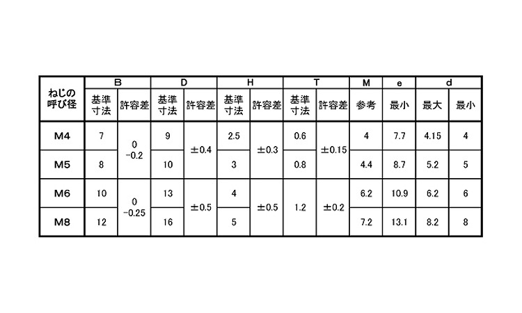 規格
