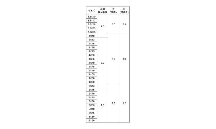 りできませ ステン（＋）サラコ 10 X 30 ×1400の通販はau PAY マーケット - 信頼のディスカウントストア／イージャパン｜商品