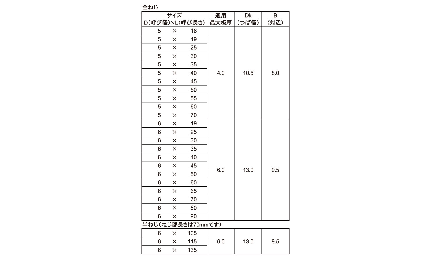 （＋）ナベＰ＝２ステン( )ナベP=2  X 14 ステンレス(303、304、XM7等) 生地(または標準) - 2