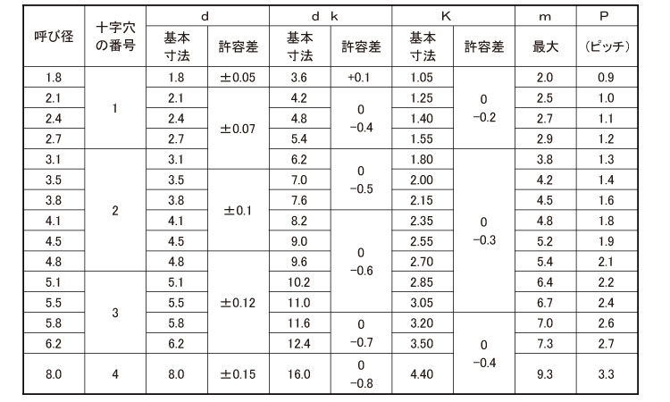 （＋）トラス小ねじ　 X 8　チタン(Ti)　生地　 - 3