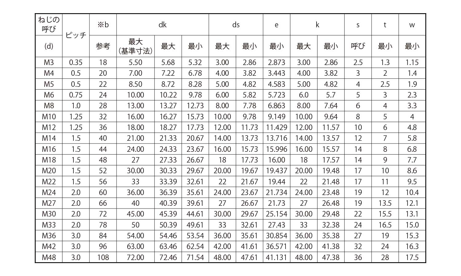 ステンレス 生地 寸切ボルトM33×260 バラ売り