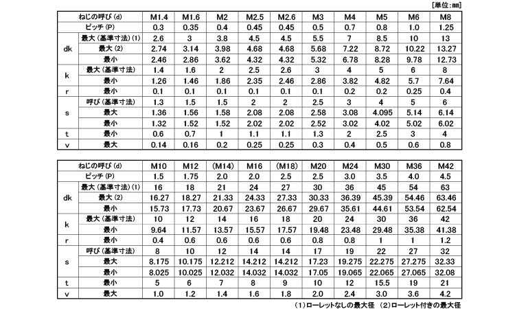 【2021年製 DIY FACTORY ONLINE SHOP八幡ねじ 六角穴付ボタンボルト 黒色酸化被膜 M2×3