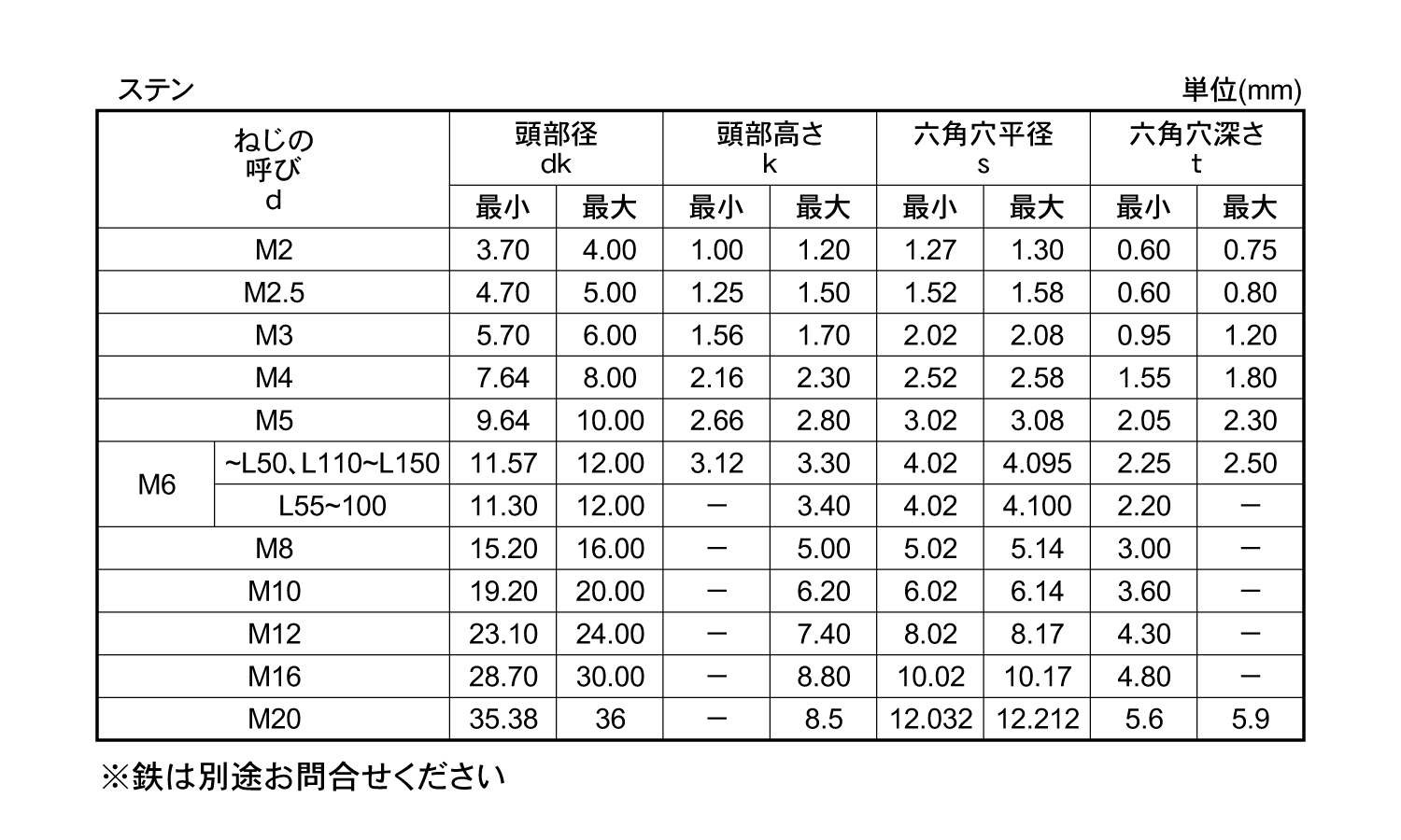 素晴らしい品質 晃栄産業  店ケー エフ シー ホーク アンカーボルトBタイプ ステンレス製 SUS B16200