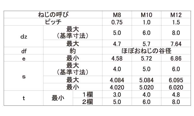 M10X30 細目ﾋﾟｯﾁ1.25 HSくぼみ先 鉄(SCM435) 生地(標準) (六角穴付き