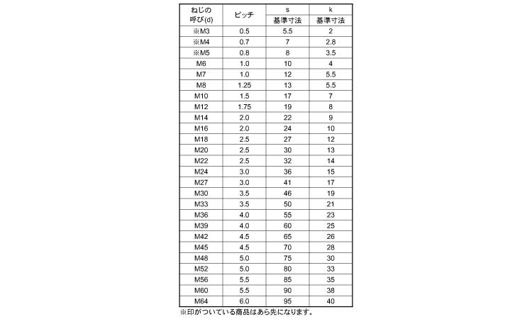 六角ボルト（全【500個】チタン 6カクBT(ゼン 5 X 10 チタン(Ti)/生地(または標準) - rcgc.sub.jp