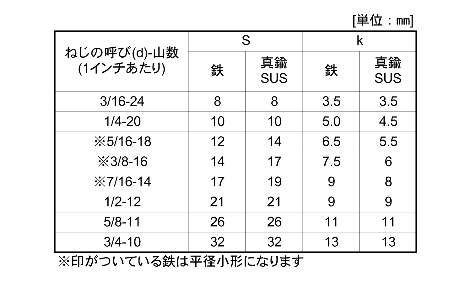 スペシャルオファ ステンレス六角ボルト 全ねじ Ｗ１ ４Ｘ３０ ６角 6カク bolt nut ウィットねじ 八幡ねじ ネジ