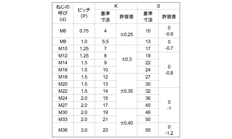 卓出 KanamonoYaSan KYSRUD バリオリングロングボルトタイプ VWBG M20L VWBG-M20L