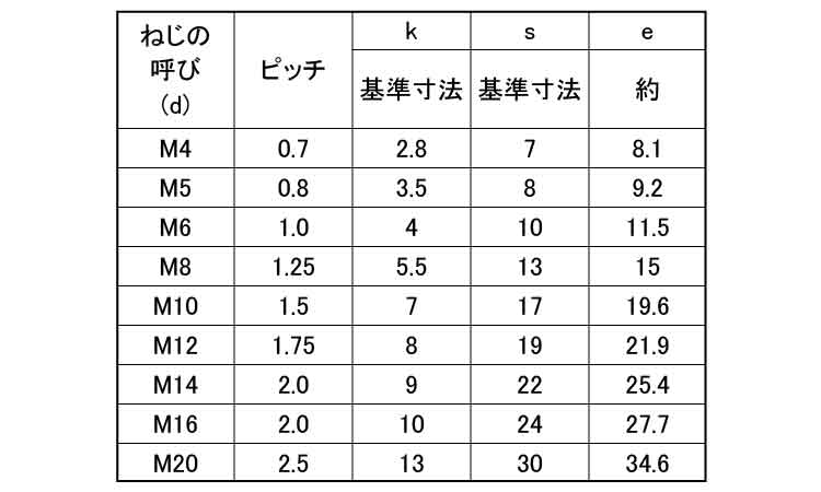 10.9 6カクボルト 規格(16X70) 入数(30) 通販