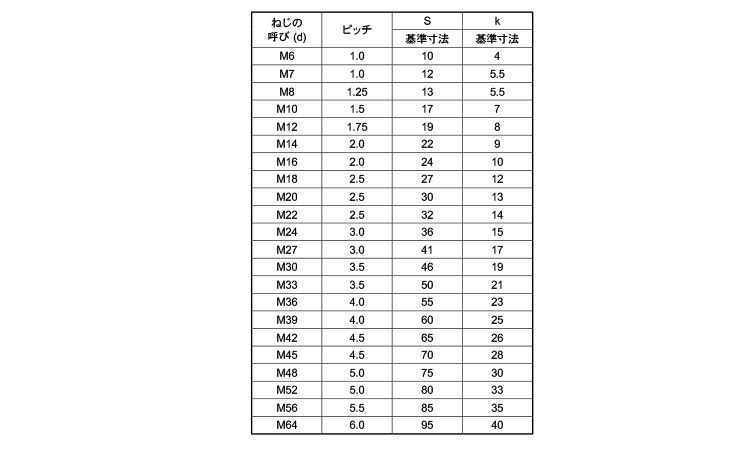 新作送料無料 ねじねじクン 店SUS316L 六角ボルト 半ねじ M42x160