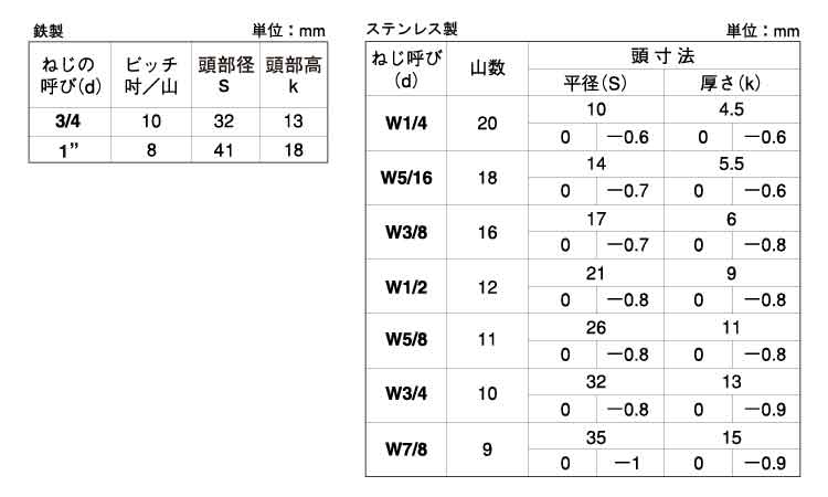 ☆決算特価商品☆ ステンレス 生地 アイボルト ウィット <BR>W5 小箱