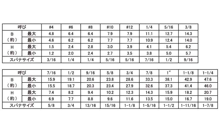 6カクBT(UNC(ハン 3/ 材質(SUS316) 規格(4-10X2"3/4) 入数(20) 【六角ボルト(UNC(半ねじシリーズ