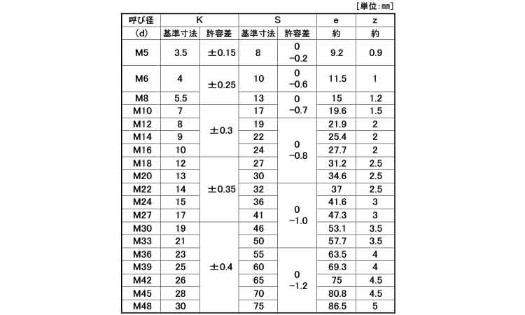 豪奢な バラ 10.9六角ボルト 全ネジ M14X30 1本 kids-nurie.com