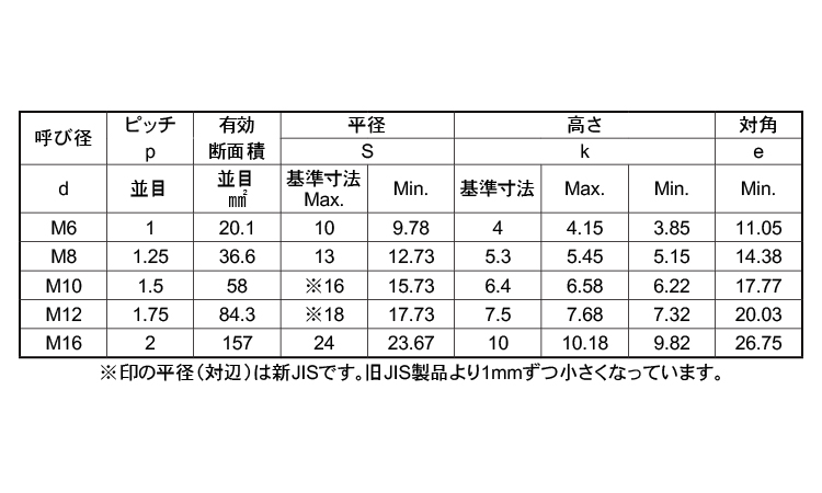 （＋）Ａナベ（ＷＨステン( )AナベWH=8  X 12 ステンレス(303、304、XM7等) 生地(または標準) - 2