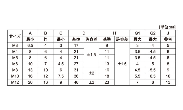 冷間蝶ボルト（Ｒ） 10X65 鉄 三価ホワイト  - 2