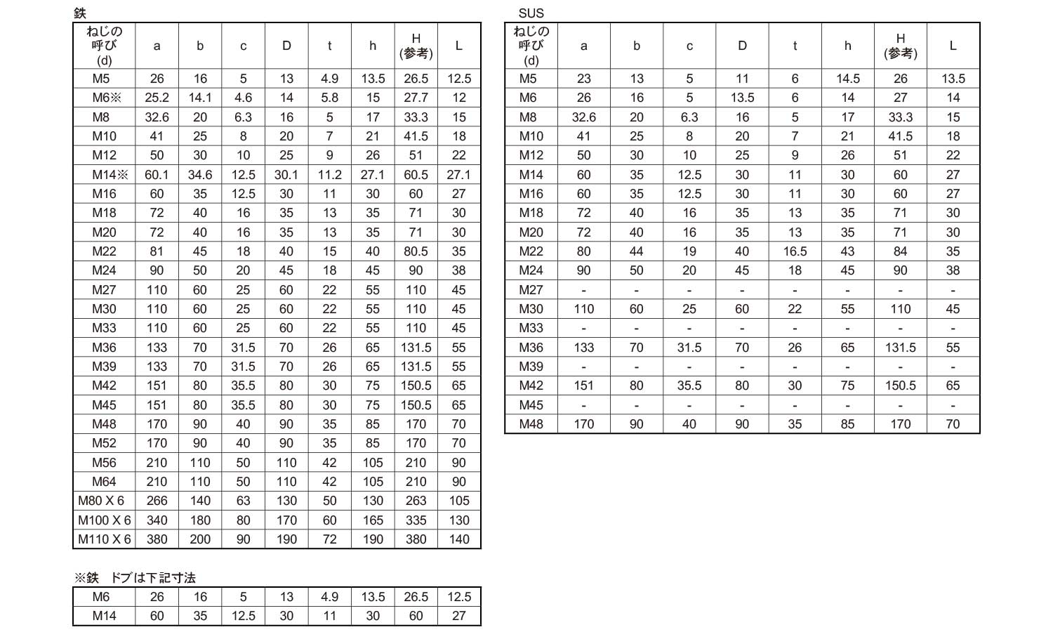 定番人気！ アイBT M12（L＝22 ×200【イージャパンモール】 ボルト