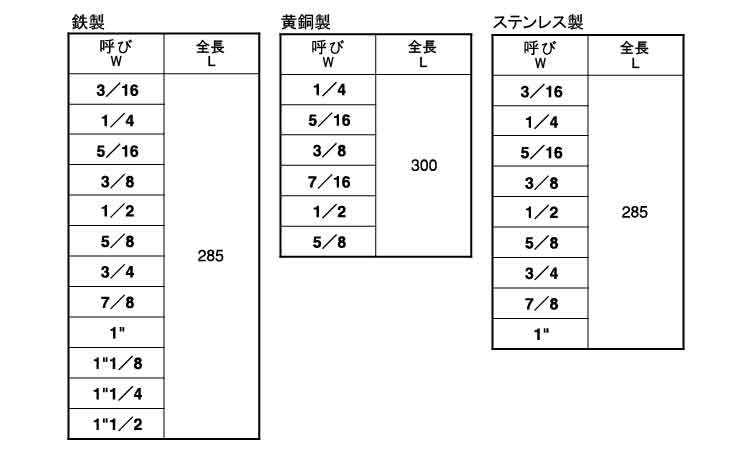 訳あり品送料無料 鉄 クロメート 寸切ボルト ウィット W1 2×75