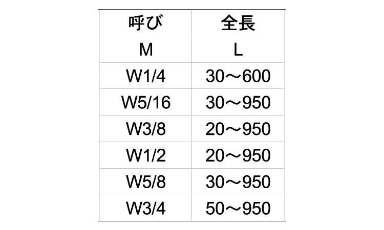 人気沸騰】 ステンレス 寸切 荒先 M12x205