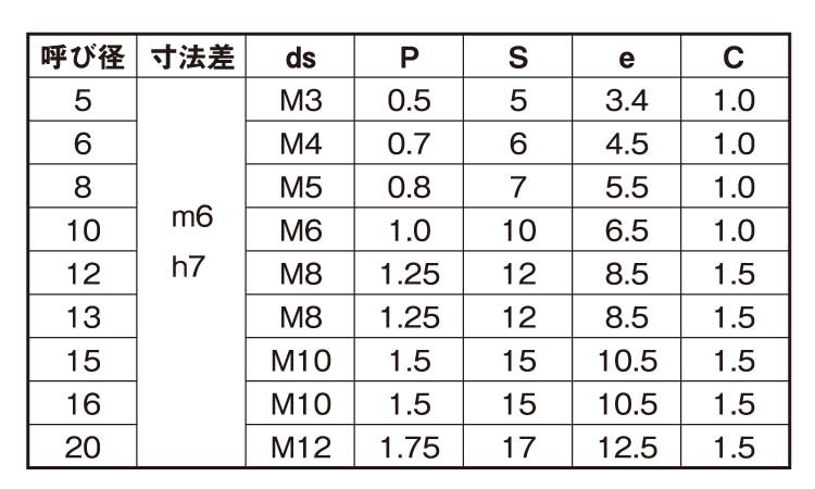 Ｓ４５ＣＱ内ねじテ−パ−ピン大喜多 16 X 160