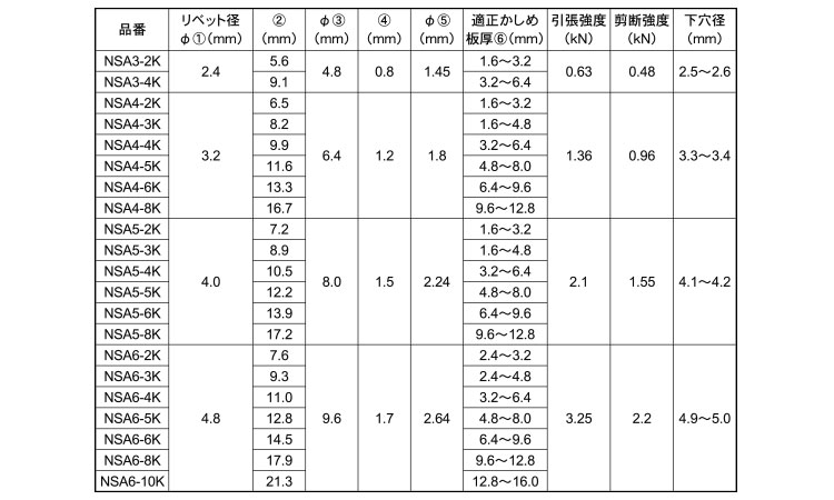 エビ ブラインドリベット 皿頭 アルミ スティール 1000本入 6−10