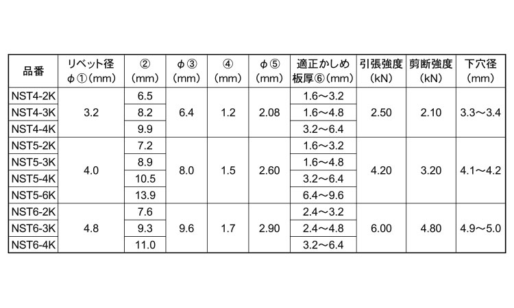 エビ ブラインドリベット(丸頭) ステンレス/ステンレス製 6-4(1000本入) LST64 金物、部品