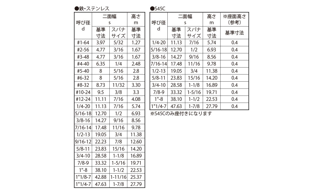 カテゴリペ 袋ナット（UNF 【2000個】 SUS ﾌｸﾛN(UNF NO.10-32 ｽﾃﾝﾚｽ(303､304､XM7等) / 生地