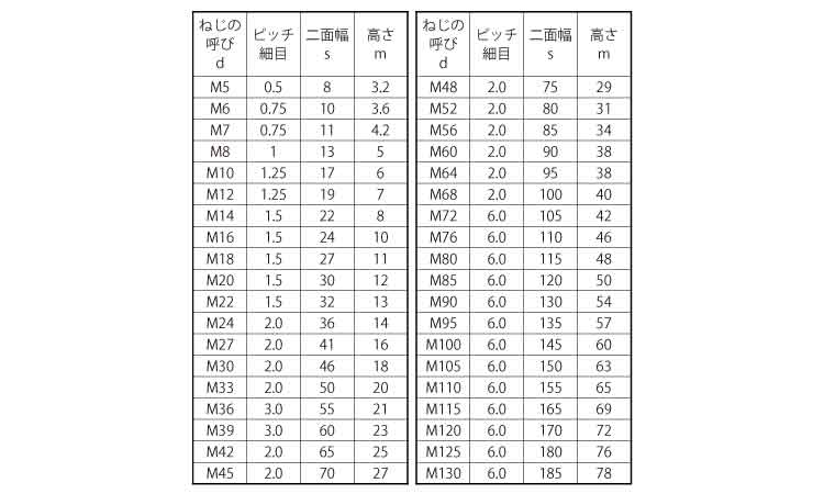 エアーフィルター 新潟精機 BeHAUS 日本製 T-421 - 1