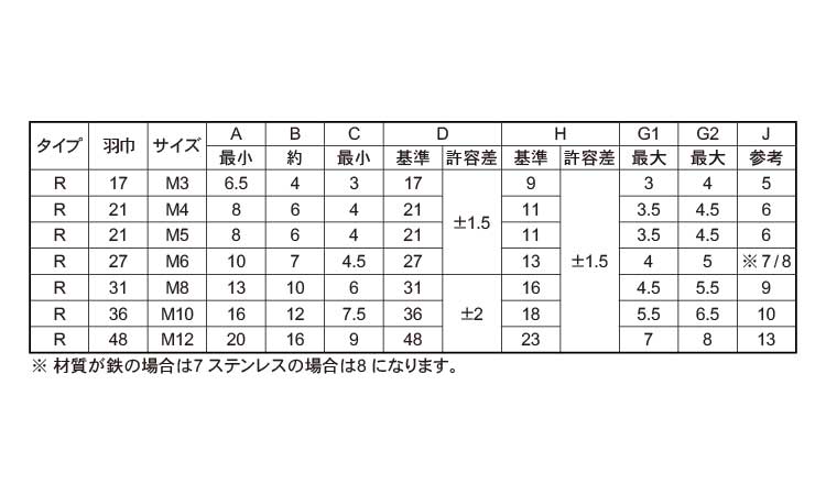 冷間蝶ナット（R)2種｜ネジ・ボルト・ナットの通信販売専門 バラ単品も豊富に取り扱うねじファクトリー