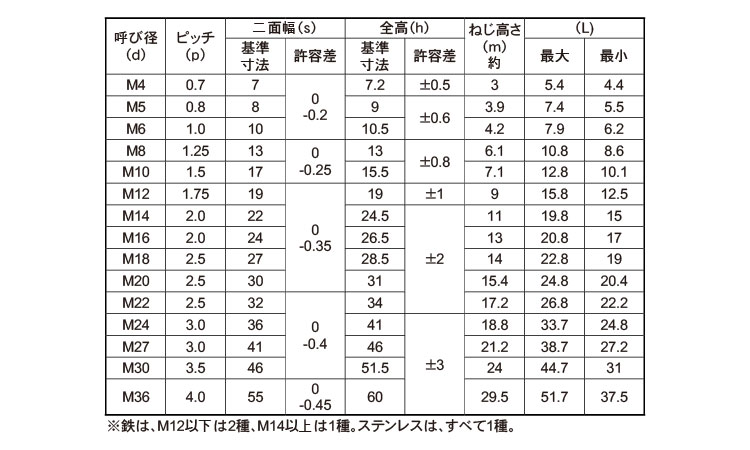 大人も着やすいシンプルファッション eジャパンＳ４５ＣフランジＮ Ｓナシ Ｍ８ ×５０００