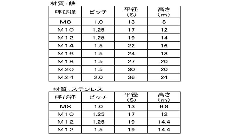 規格