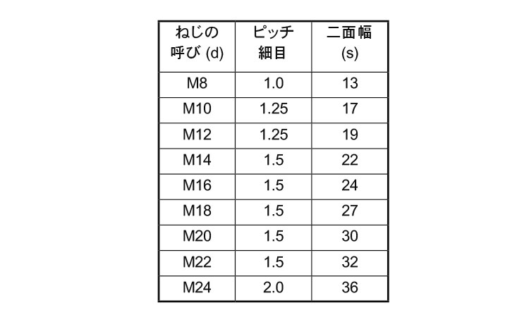 商品の詳細 (サイズ一覧), 52% OFF