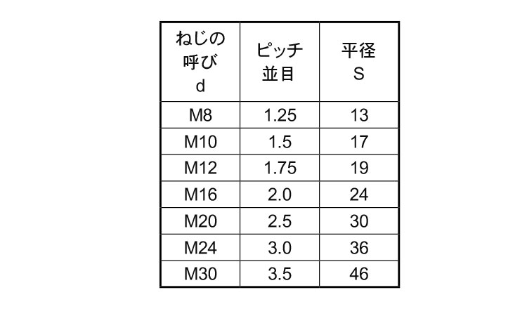 高ナット（左ねじ）｜ネジ・ボルト・ナットの通信販売専門 バラ単品も