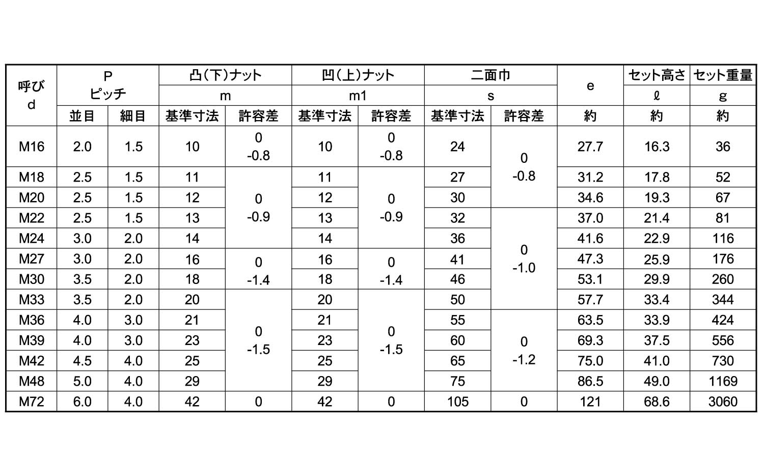 89％以上節約 eジャパンＳＵＳ フクロＮ ３ガタ２シュ Ｍ１０ ×１８００