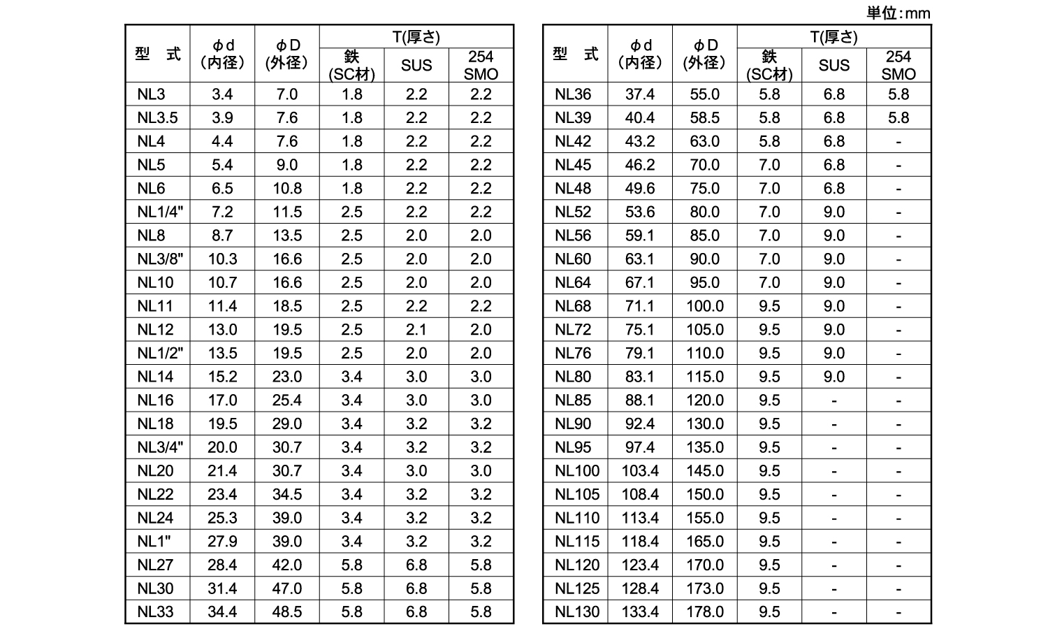 64％以上節約 ネジショップ店ノルトロックワッシャー 巾広ノルトロックWハハヒロ M3.5 NL3.5SPSS ステンレス 303 304 XM7等  生地 または標準