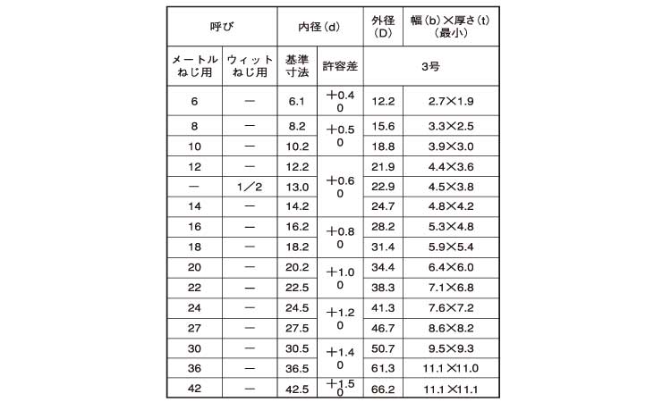規格