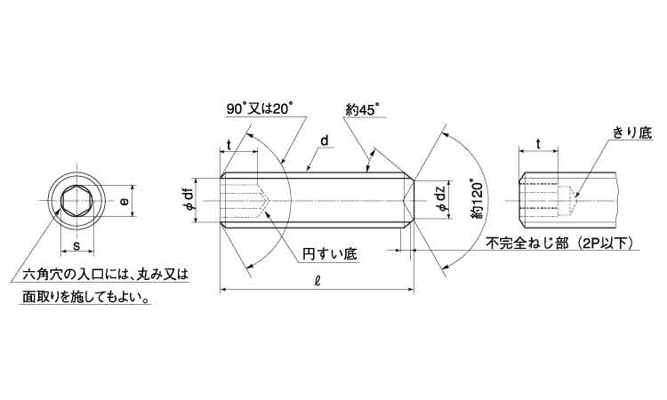 六角穴付止めねじ くぼみ先 細目P=0.75｜ネジ・ボルト・ナットの通信
