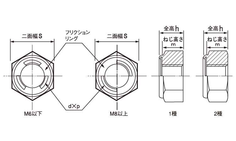 Ｕナット（細目【150個】Uナット(1シュ(ホソメ M16X1.5 標準(または鉄