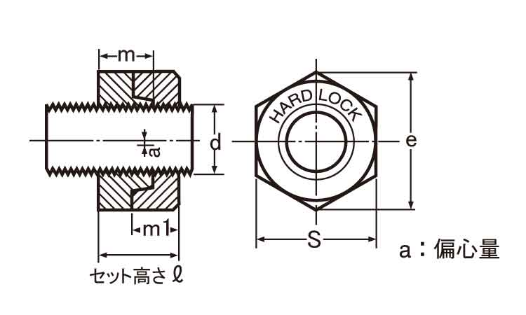 奉呈 鉄 三価ホワイト 薄形 ハードロックナット<BR>Ｍ２０